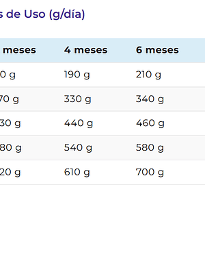 Vitalcan Complete Cachorro 20 Kg