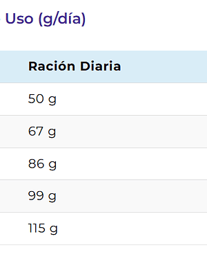 Vitalcan Premium Salmon  Gato Adulto  7.5 Kg