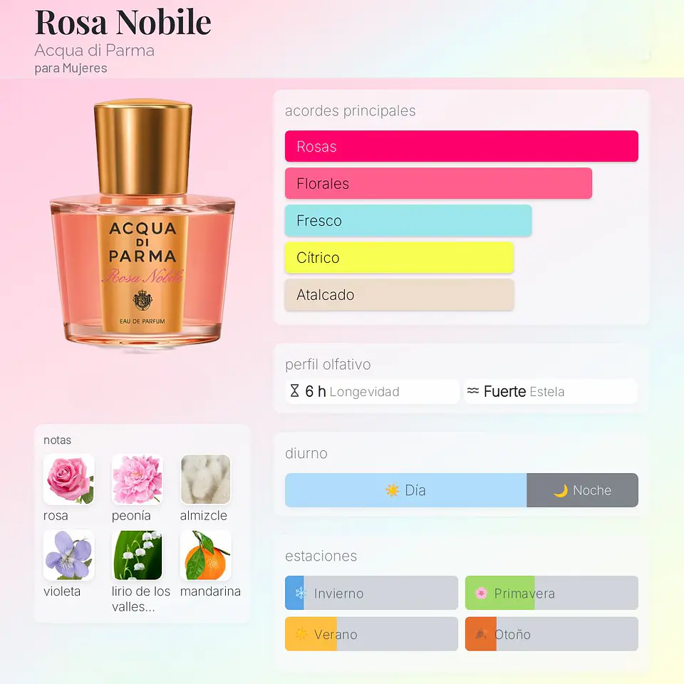 DECANT ROSA NOBILE (EDP) 2