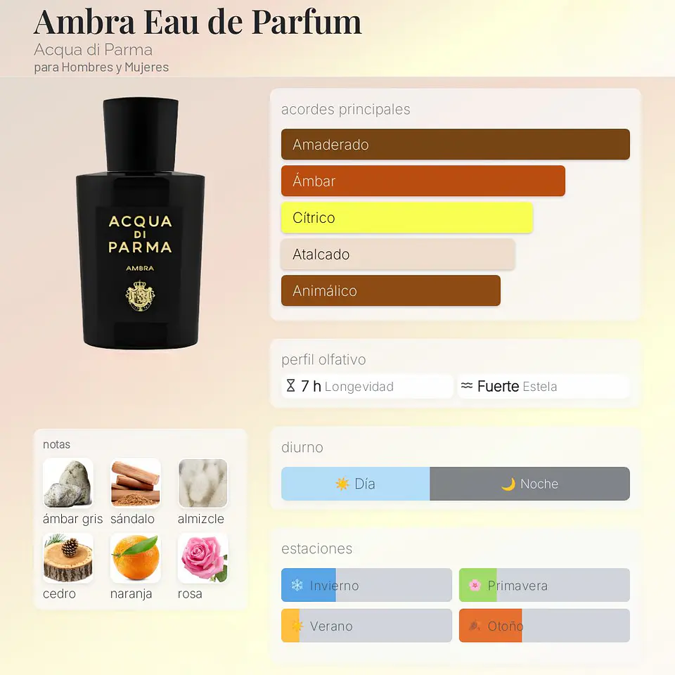 DECANT AMBRA EAU DE PARFUM 2