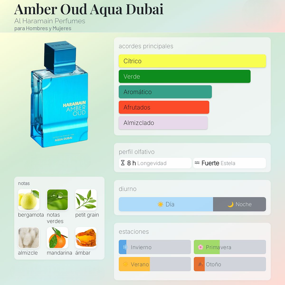 DECANT AMBER OUD AQUA DUBAI (EDP) 2