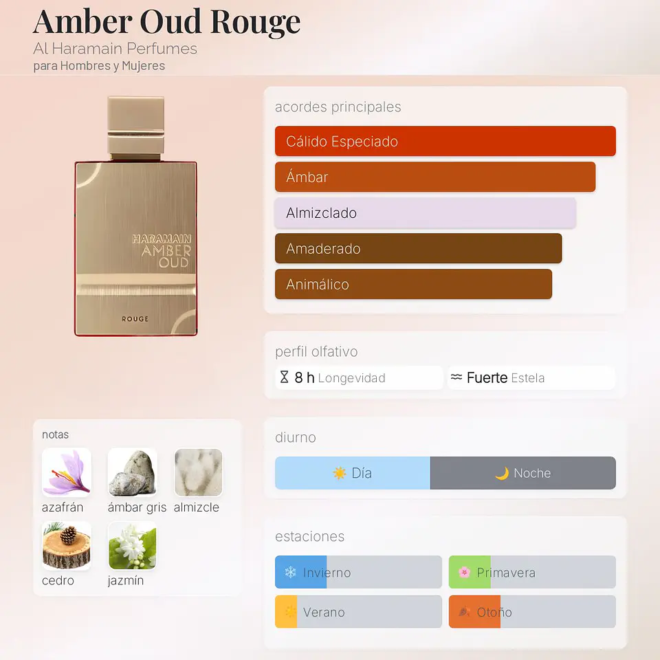 DECANT AMBER OUD ROUGE EDITION (EDP) 3