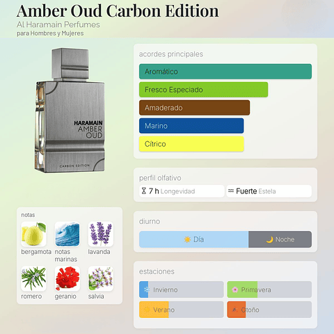 DECANT AMBER OUD CARBON EDITION (EDP)