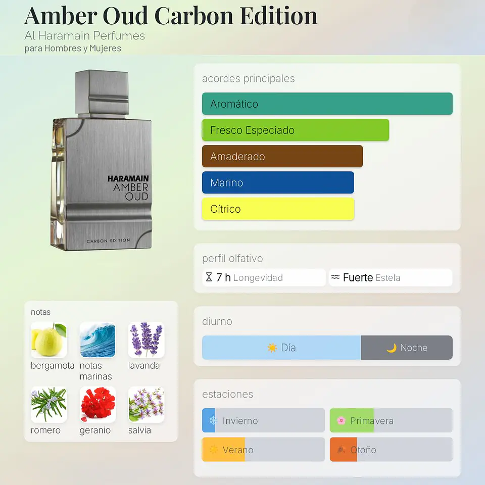 DECANT AMBER OUD CARBON EDITION (EDP) 3