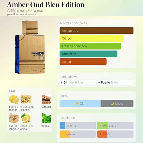 DECANT AMBER OUD BLEU EDITION (EDP)