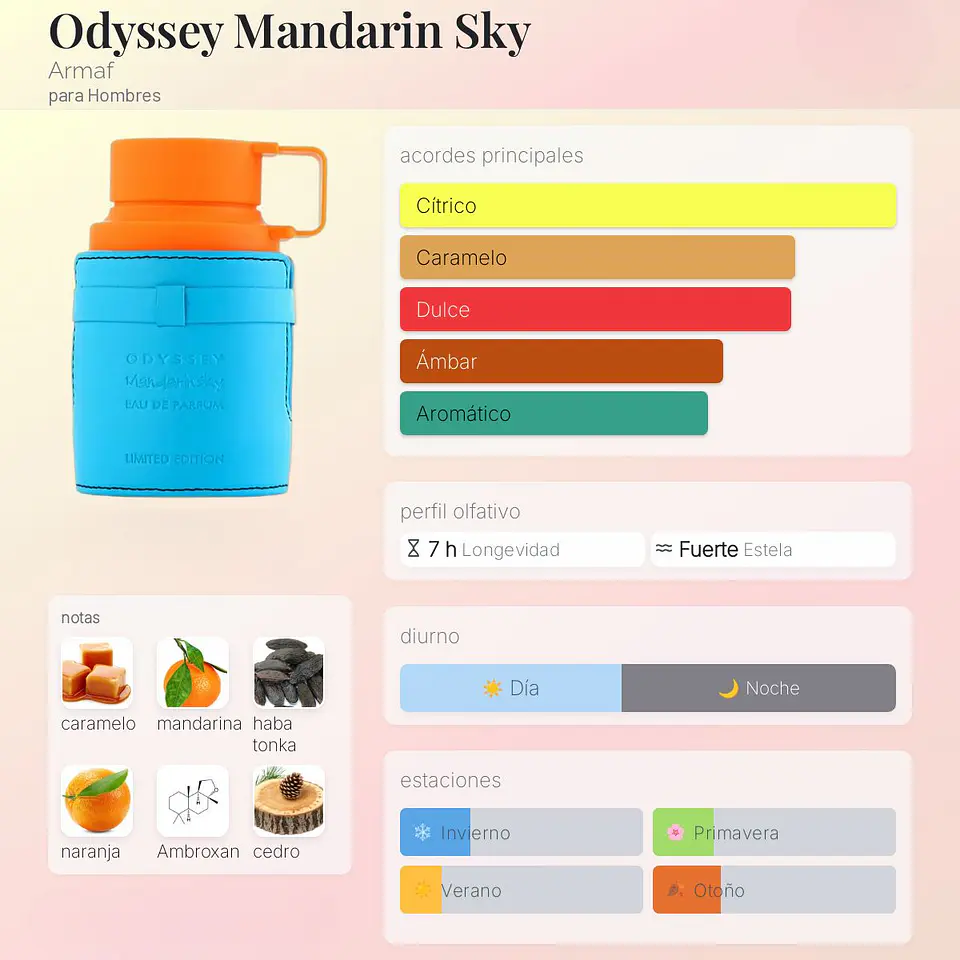 DECANT ODYSSEY MANDARIN SKY (EDP) 2