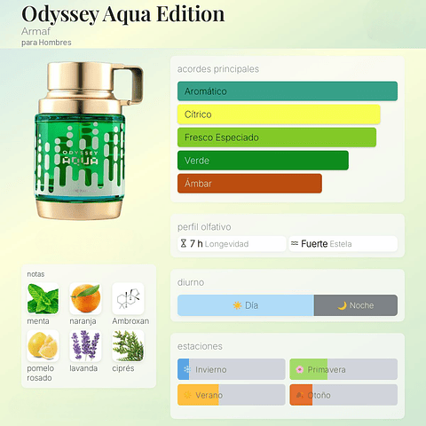 DECANT ODYSSEY AQUA (EDP)