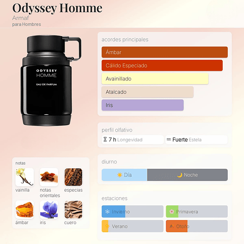 DECANT ODYSSEY HOMME (EDP)