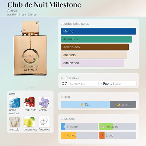 DECANT CLUB DE NUIT MILESTONE (EDP)