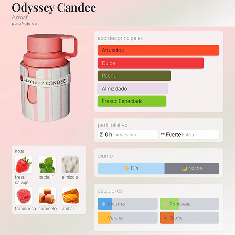 DECANT ODYSSEY CANDEE (EDP)