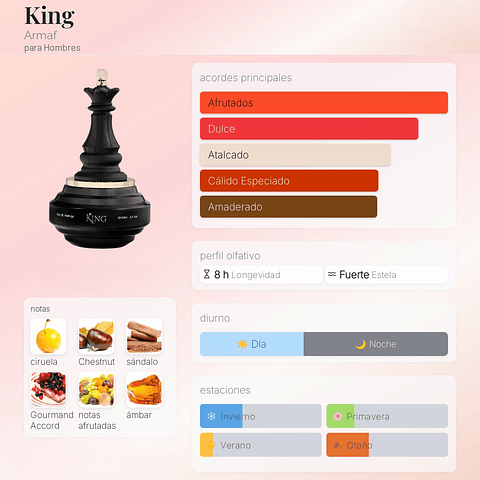 DECANT CHECKMATE KING (EDP)