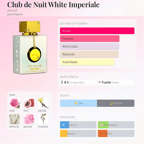 DECANT CLUB DE NUIT WHITE IMPERIALE (EDP)