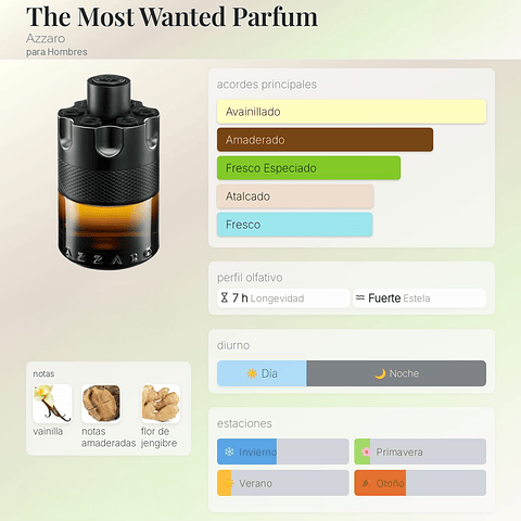 DECANT THE MOST WANTED PARFUM (EDP)