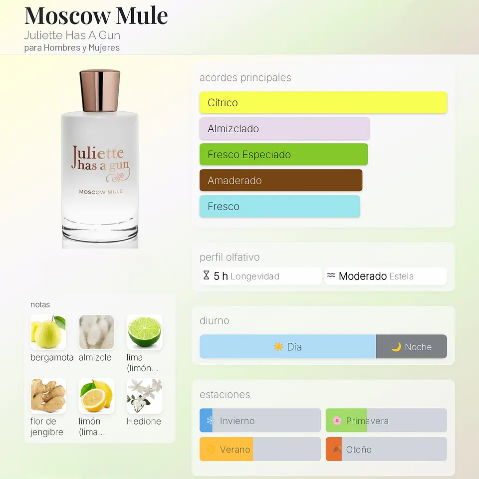 DECANT MOSCOW MULE (EDP) 2