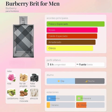 DECANT BRIT FOR MEN (EDT)