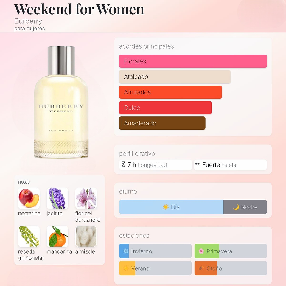 DECANT WEEKEND FOR WOMEN (EDP) 2