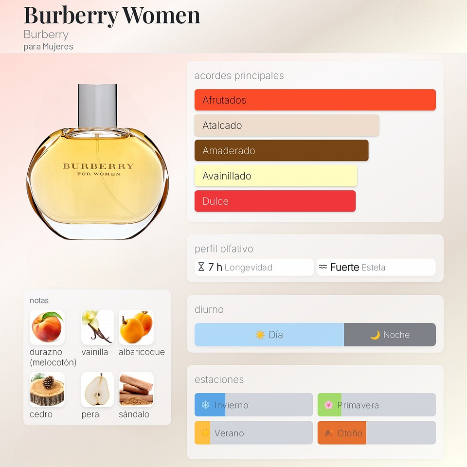 DECANT BURBERRY FOR WOMEN (EDP)  2