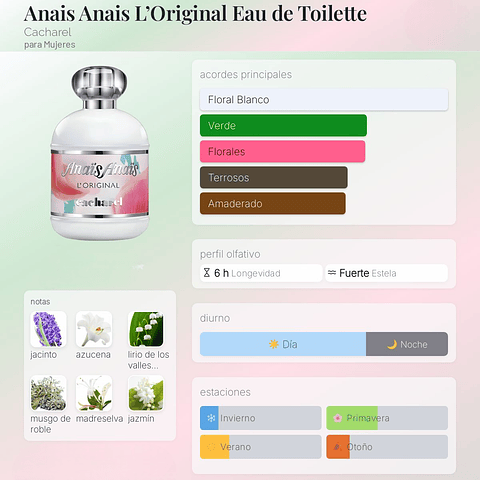 DECANT ANAIS ANAIS L'ORIGINAL (EDT)