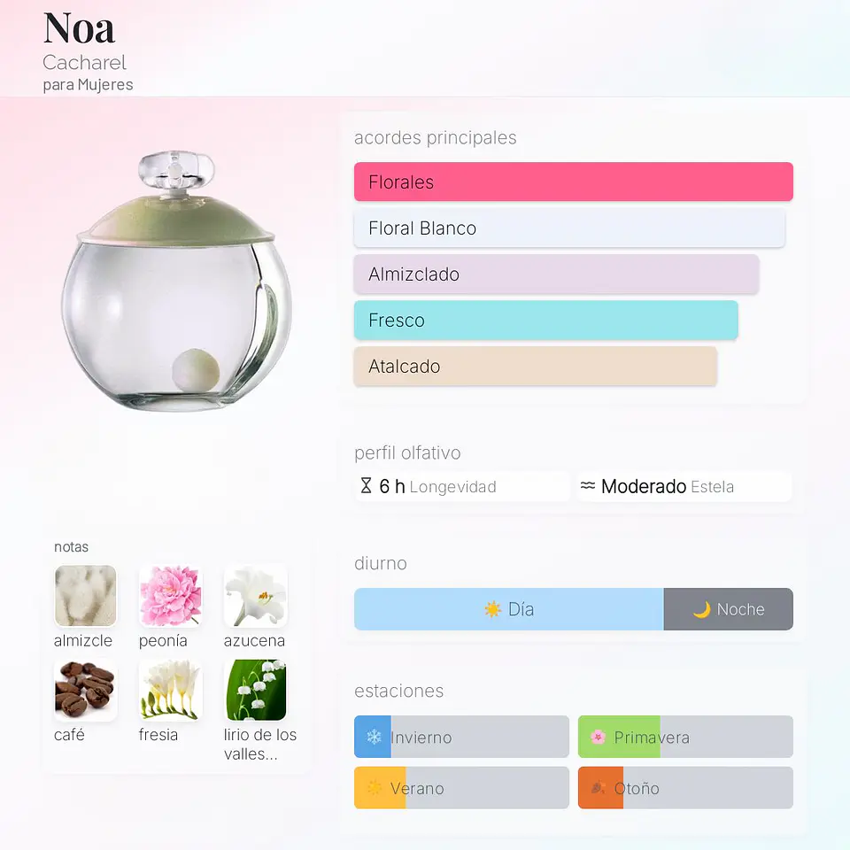 DECANT NOA (EDT) 2