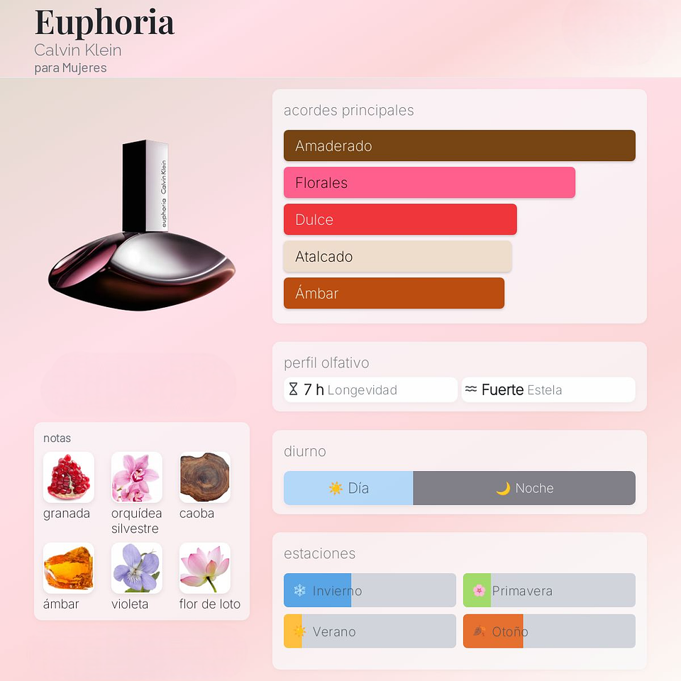 DECANT EUPHORIA (EDP) 2