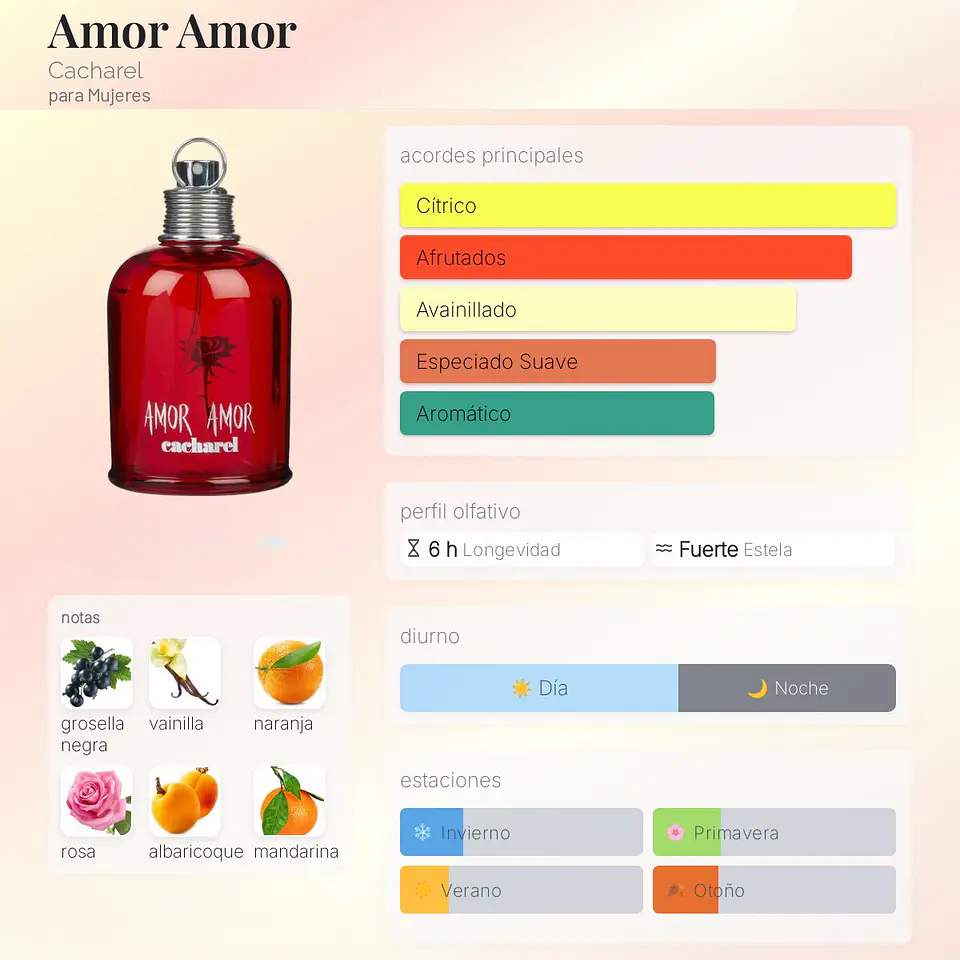 DECANT AMOR AMOR (EDT) 2