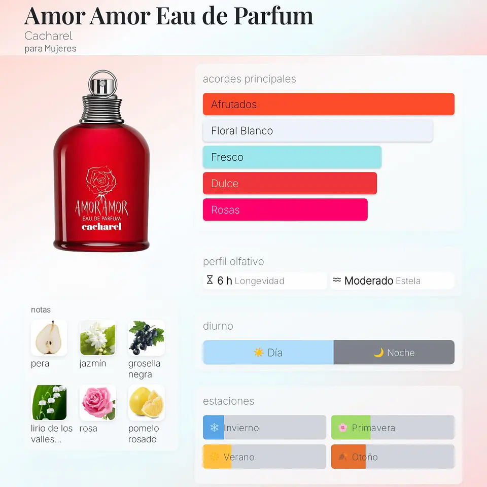 DECANT AMOR AMOR (EDP) 2