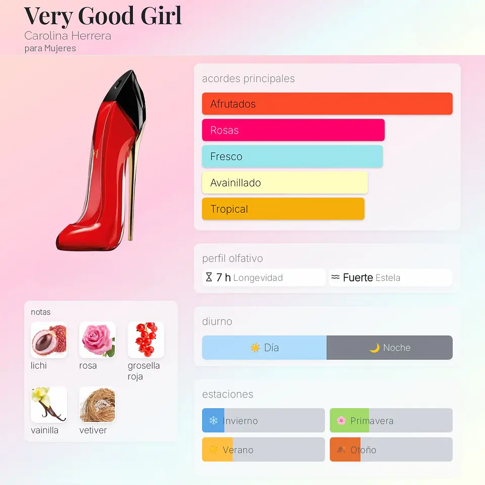 DECANT VERY GOOD GIRL (EDP) 2