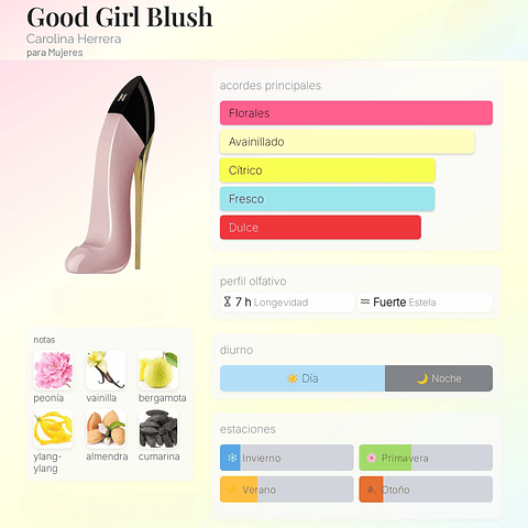 DECANT GOOD GIRL BLUSH (EDP)