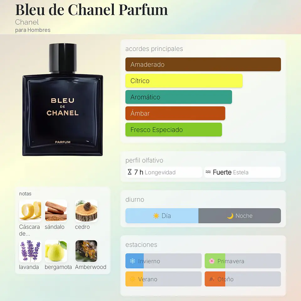 DECANT BLEU PARFUM 2