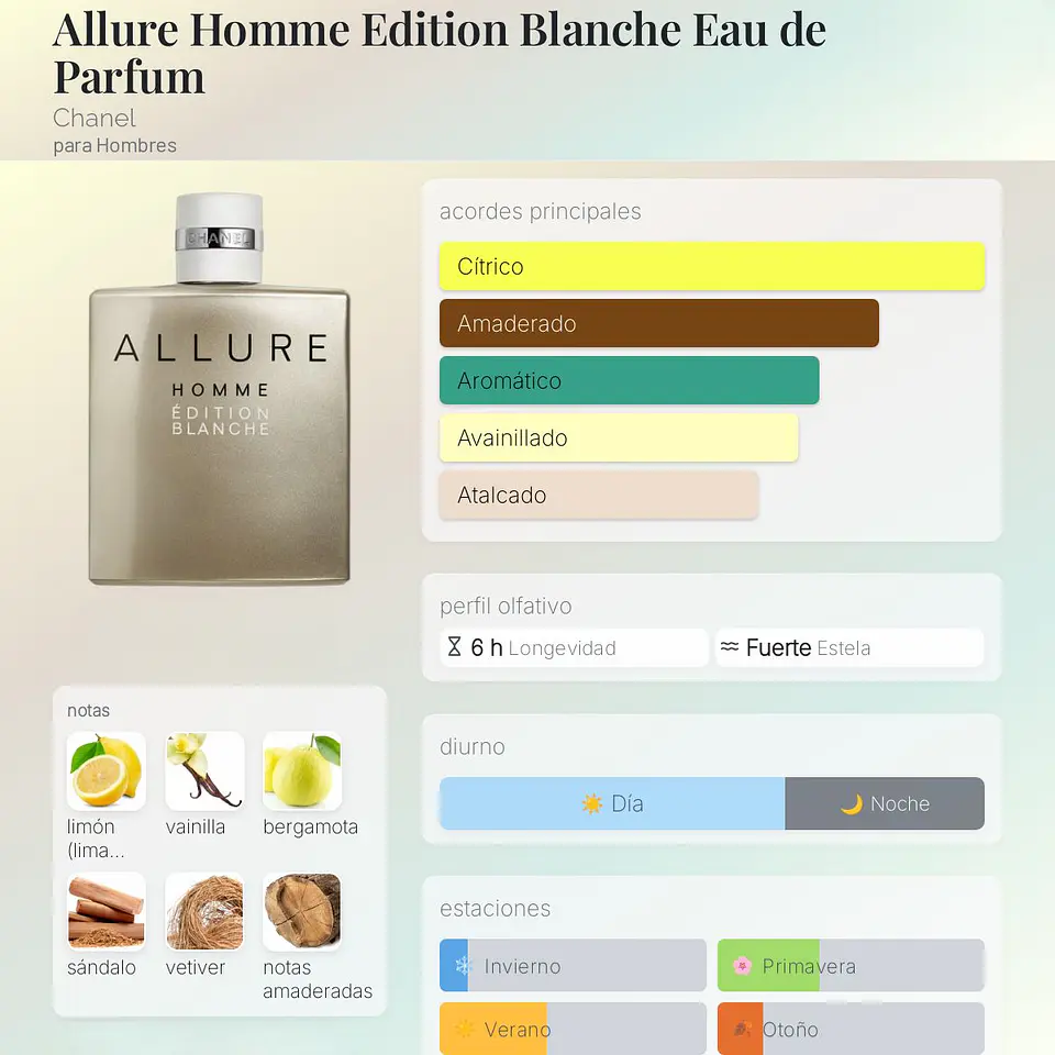  DECANT ALLURE HOMME EDITION BLANCHE (EDP) 2