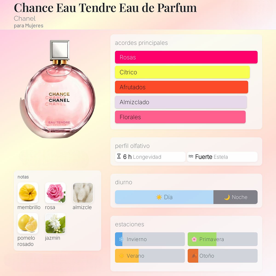 DECANT CHANCE EAU TENDRE (EDP) 2