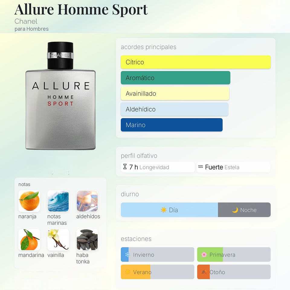 DECANT ALLURE HOMME SPORT (EDT) 2