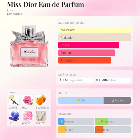 DECANT MISS DIOR (EDP)