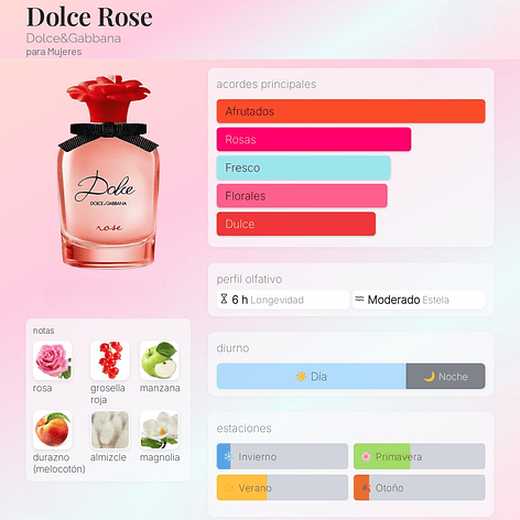 DECANT DOLCE ROSE (EDT) 2