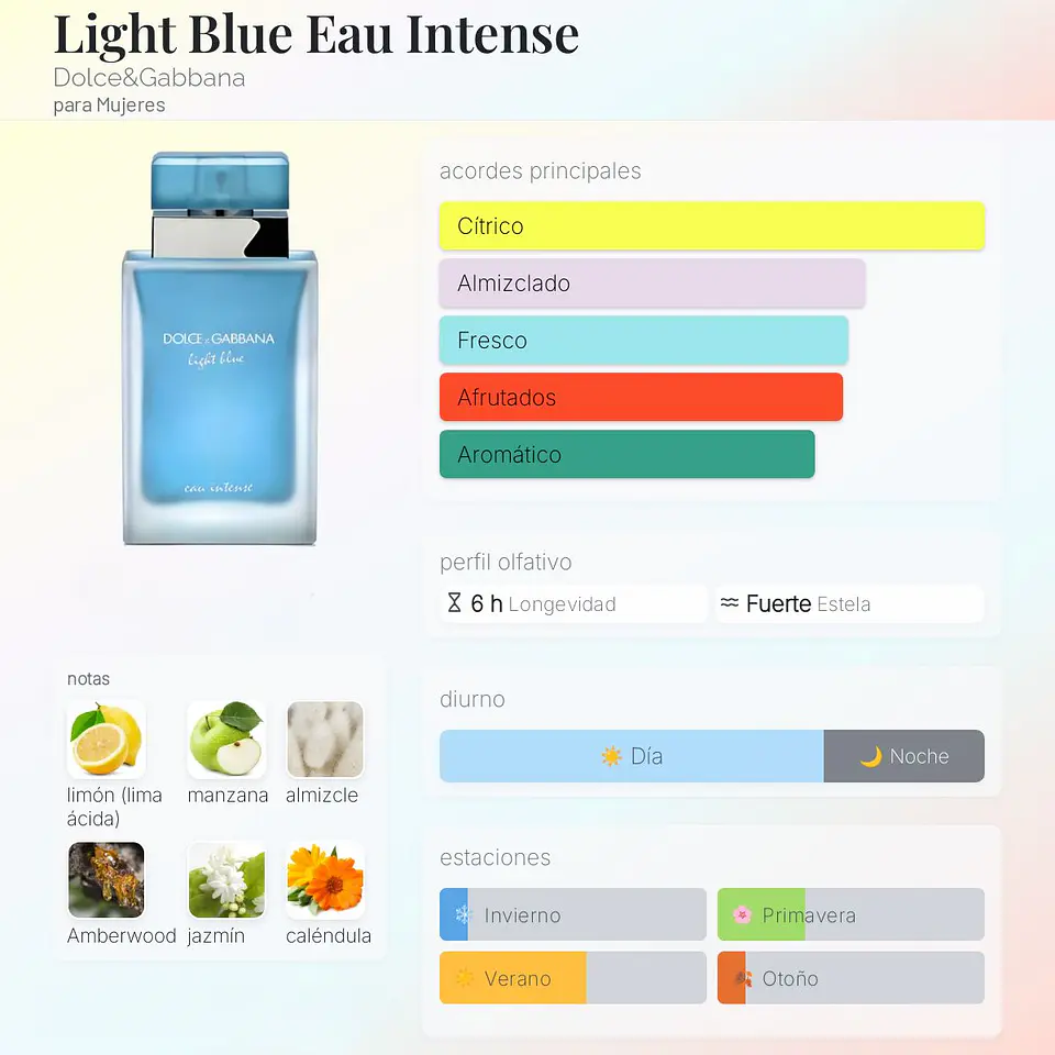 DECANT LIGHT BLUE EAU INTENSE (EDP)  2