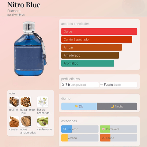 DECANT NITRO BLUE (EDP)