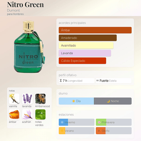 DECANT NITRO GREEN (EDP)