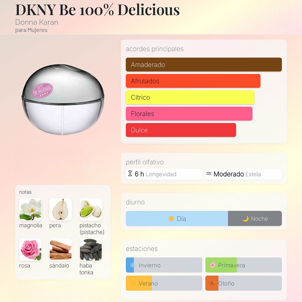 DECANT BE 100% DELICIOUS (EDP)  2