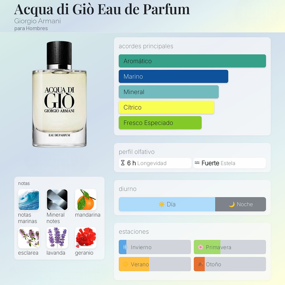 DECANT ACQUA DI GIÒ (EDP) 2