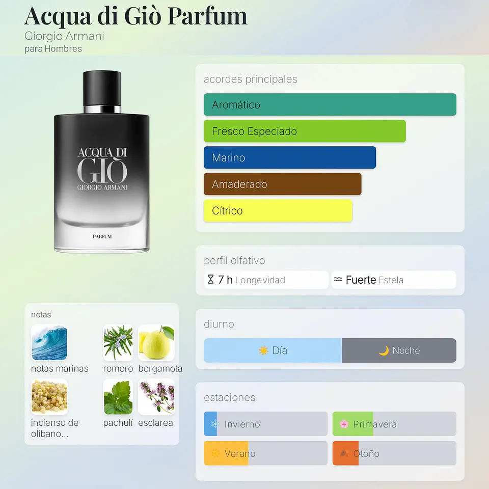 DECANT ACQUA DI GIÒ PARFUM 2