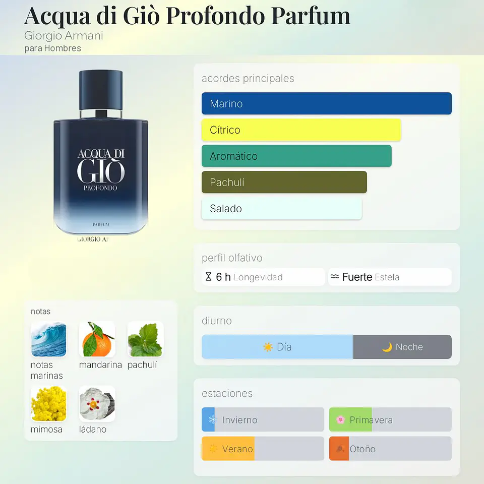 DECANT ACQUA DI GIÒ PROFONDO PARFUM  2