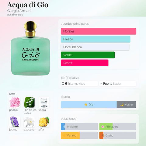 DECANT ACQUA DI GIÒ WOMAN (EDT)