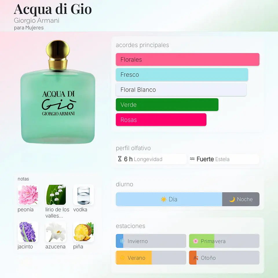 DECANT ACQUA DI GIÒ WOMAN (EDT) 2