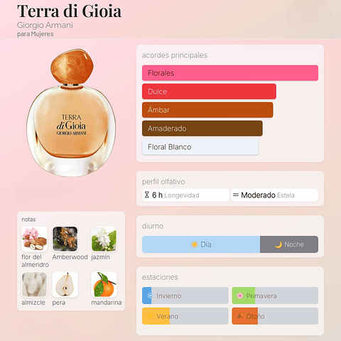 DECANT TERRA DI GIOIA (EDP)