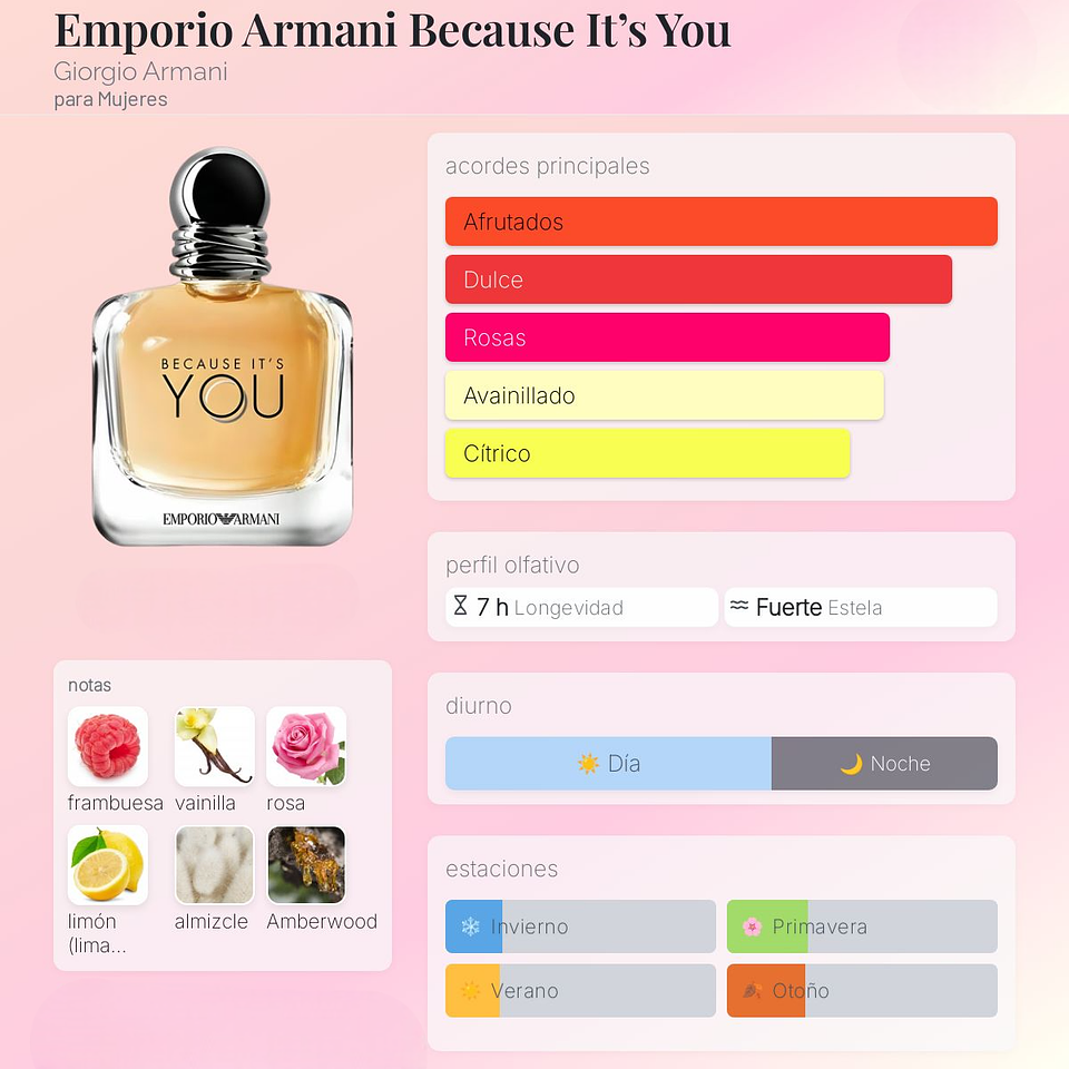 DECANT BECAUSE IT'S YOU (EDP) 2