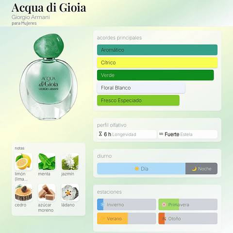 DECANT ACQUA DI GIOIA (EDP)