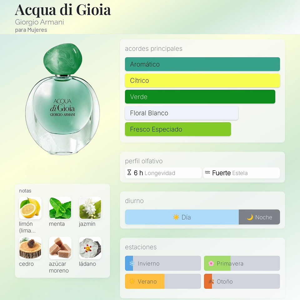 DECANT ACQUA DI GIOIA (EDP) 2