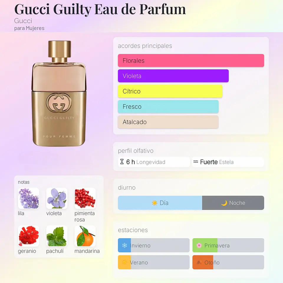 DECANT GUILTY POUR FEMME (EDP) 2