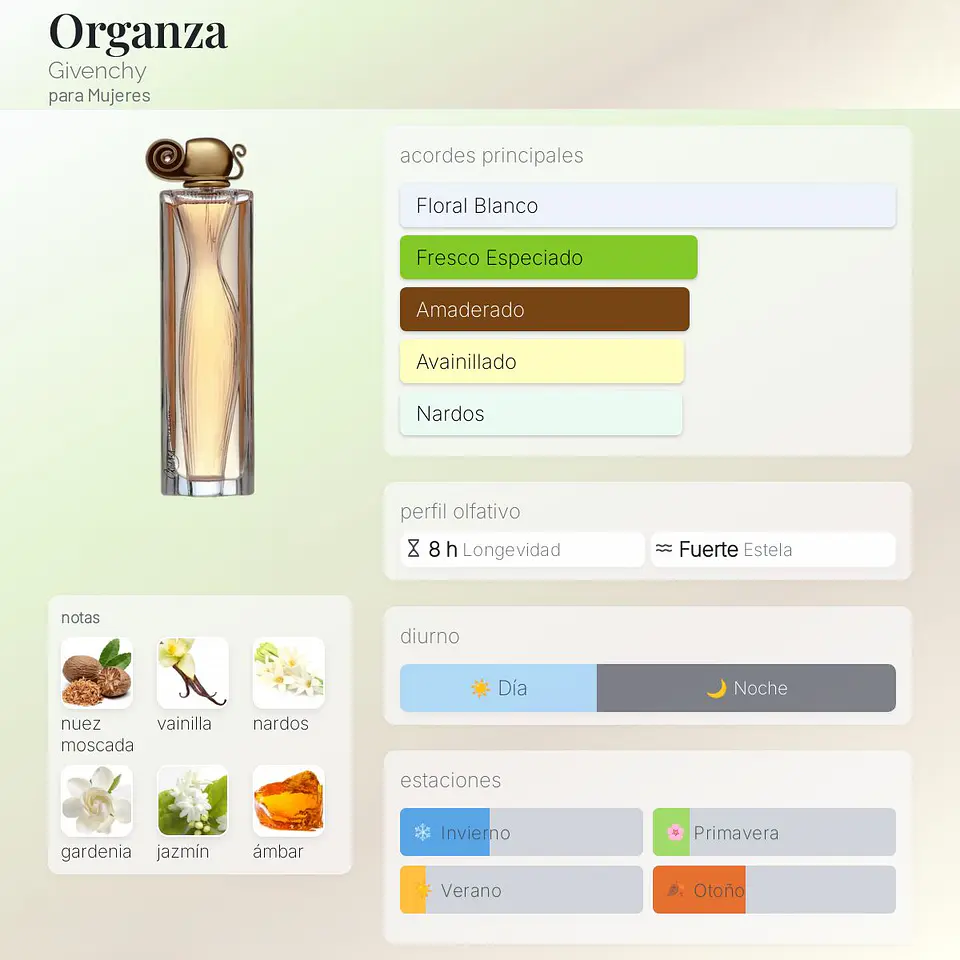 DECANT ORGANZA (EDP) 2