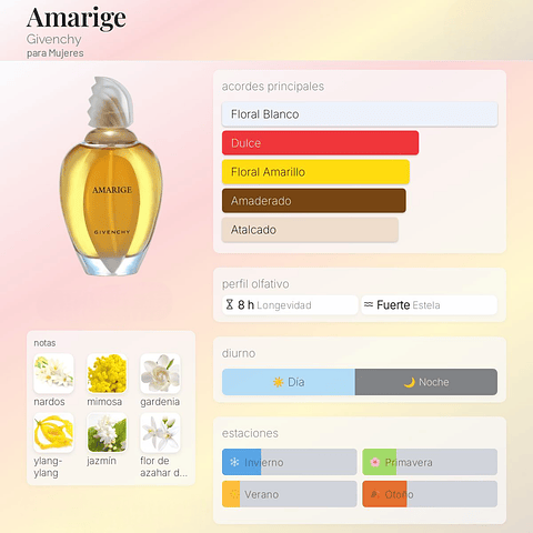 DECANT AMARIGE (EDT)